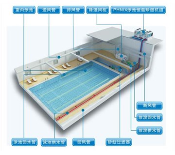 安徽泳池过滤设备的工作原理(lǐ)